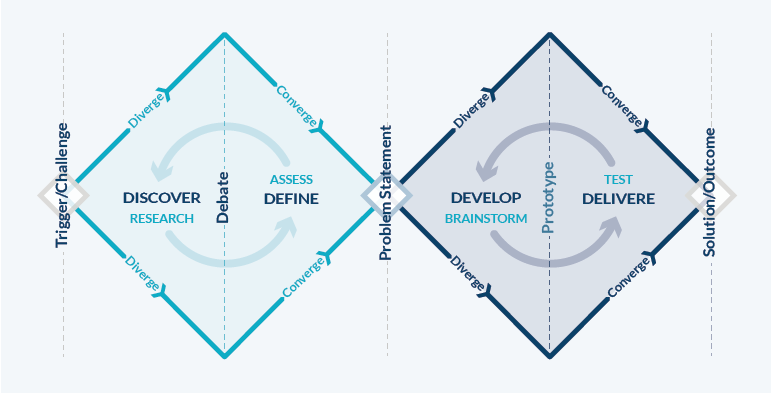 Risk Management | First Principle Thinking - Bringing Socrates back ...