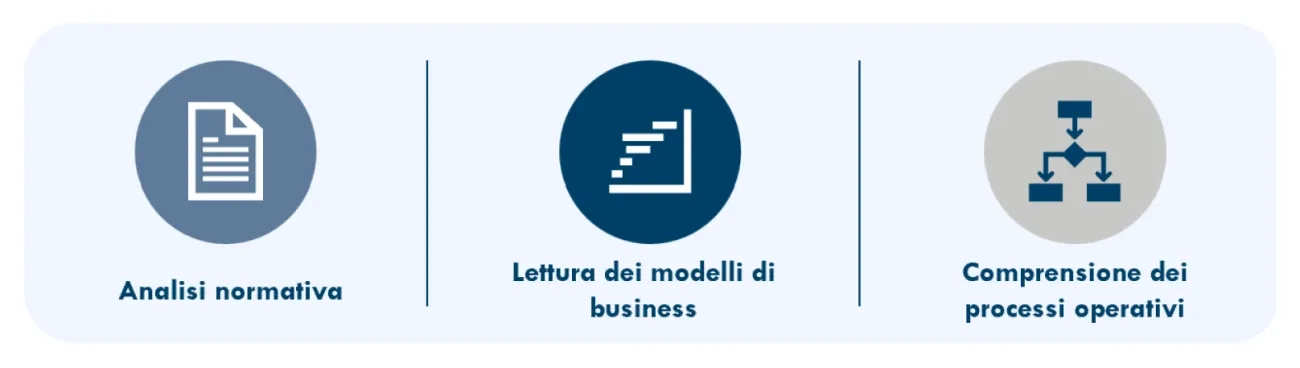Conclusioni e supporto che Protiviti può fornire