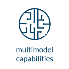 title=Multimodel