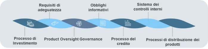 servizi di tutela dei consumatori in italia
